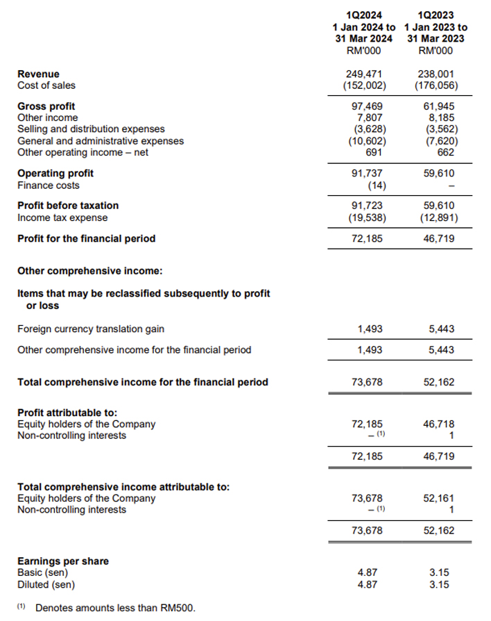 Investor Relations: Financials