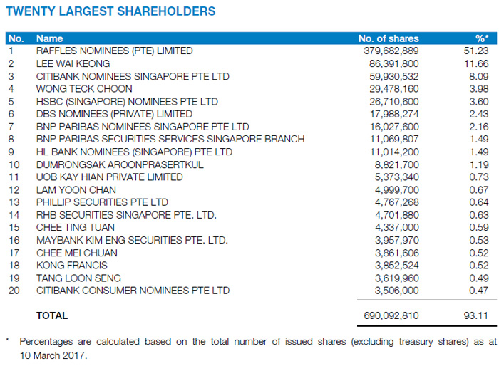 Investor Relations: Shareholders